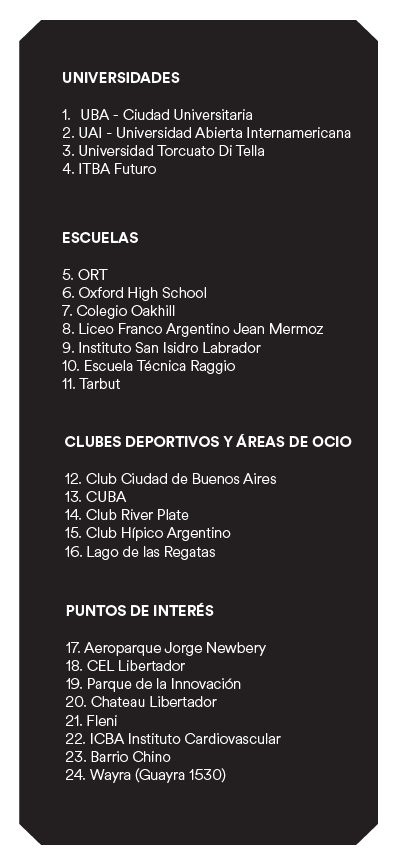 Mapa del barrio de Nuñez